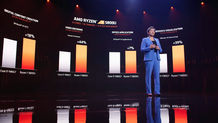 AMD announces Ryzen 5000 series mobile processors

