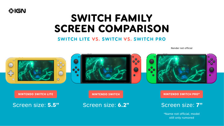 Opinion: Why 720p for a Switch Pro is no big deal

